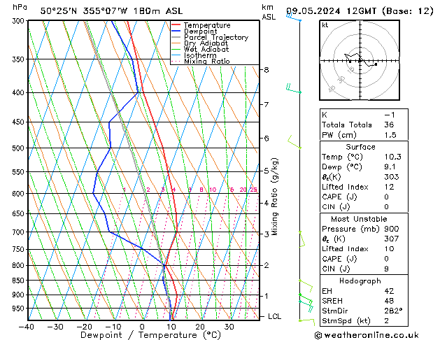 Modell Radiosonden GFS Do 09.05.2024 12 UTC