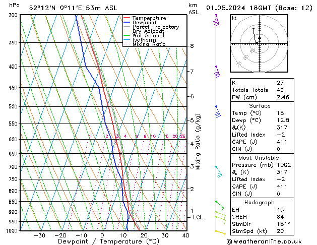 Modell Radiosonden GFS Mi 01.05.2024 18 UTC