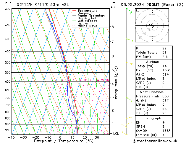 Model temps GFS Fr 03.05.2024 00 UTC