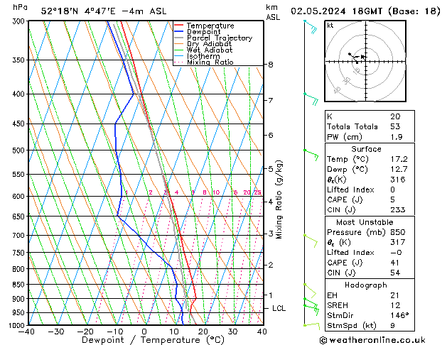 Model temps GFS do 02.05.2024 18 UTC