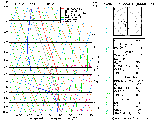 Model temps GFS wo 08.05.2024 00 UTC