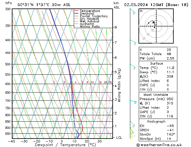 Model temps GFS jeu 02.05.2024 12 UTC
