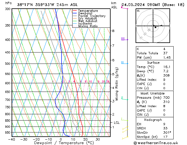 Model temps GFS sáb 04.05.2024 09 UTC