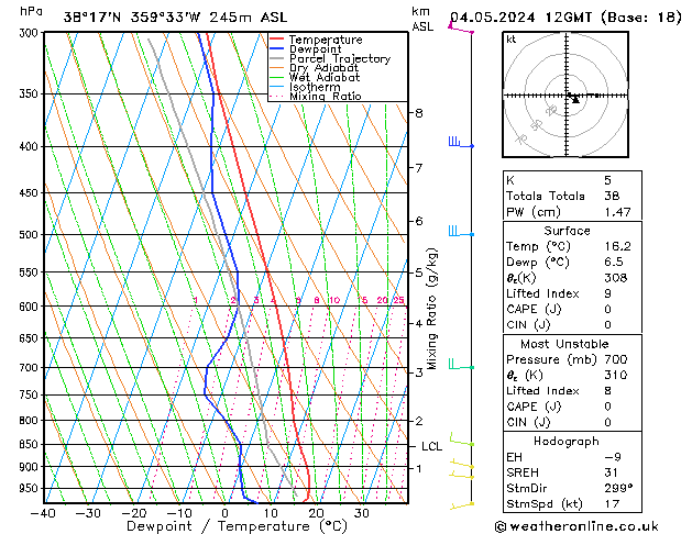 Model temps GFS sáb 04.05.2024 12 UTC