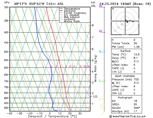 Model temps GFS sáb 04.05.2024 18 UTC