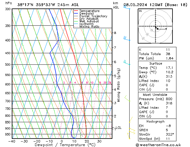 Model temps GFS mié 08.05.2024 12 UTC