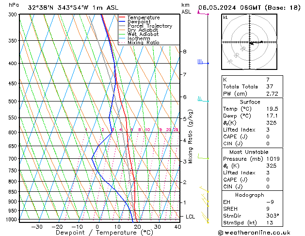Model temps GFS Mo 06.05.2024 06 UTC