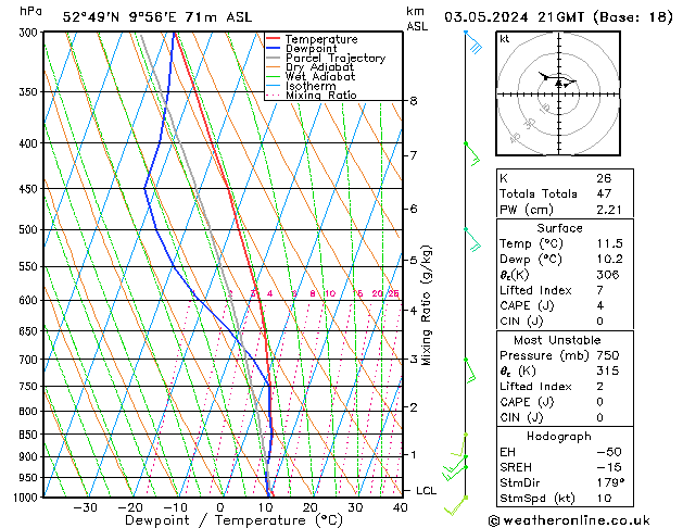 Modell Radiosonden GFS Fr 03.05.2024 21 UTC