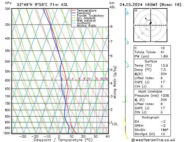 Modell Radiosonden GFS Sa 04.05.2024 18 UTC