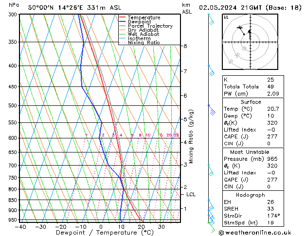 Model temps GFS czw. 02.05.2024 21 UTC