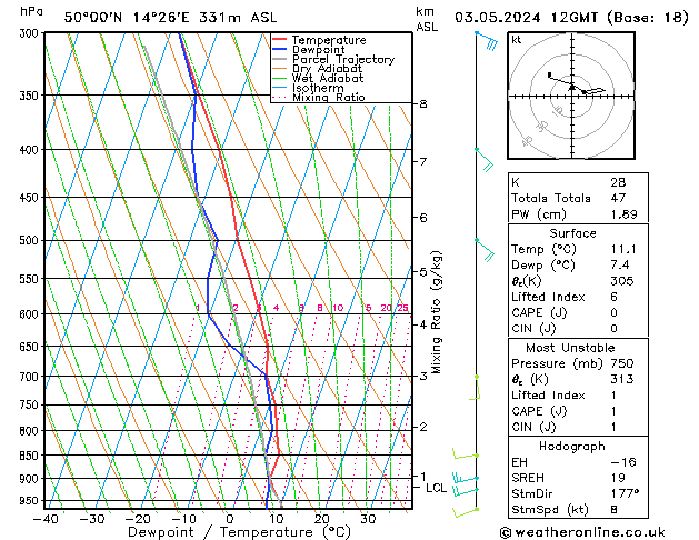 Model temps GFS Pá 03.05.2024 12 UTC