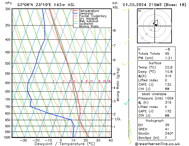 Model temps GFS śro. 01.05.2024 21 UTC