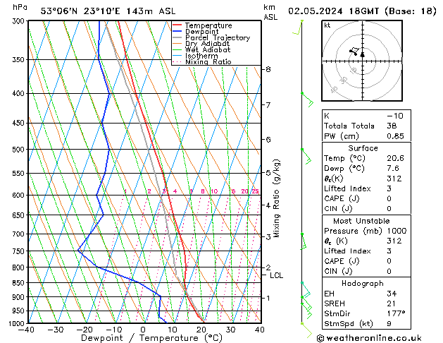 Model temps GFS czw. 02.05.2024 18 UTC