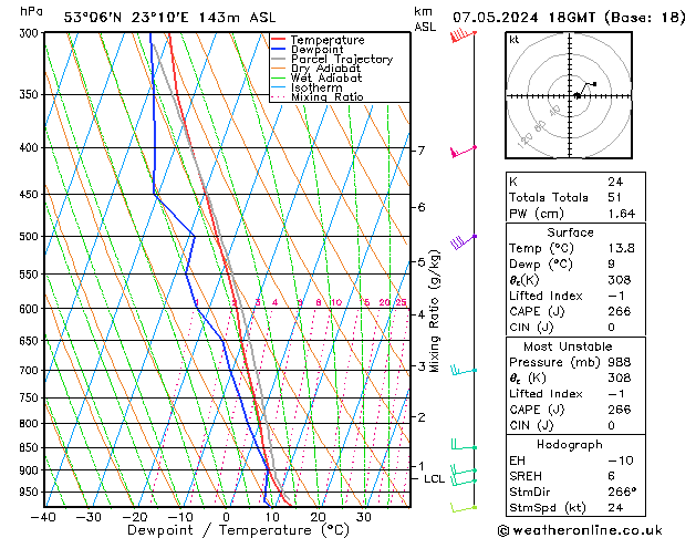 Model temps GFS wto. 07.05.2024 18 UTC
