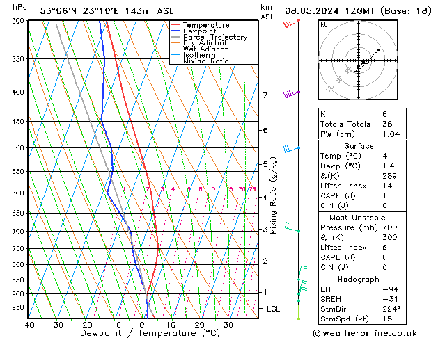 Model temps GFS śro. 08.05.2024 12 UTC