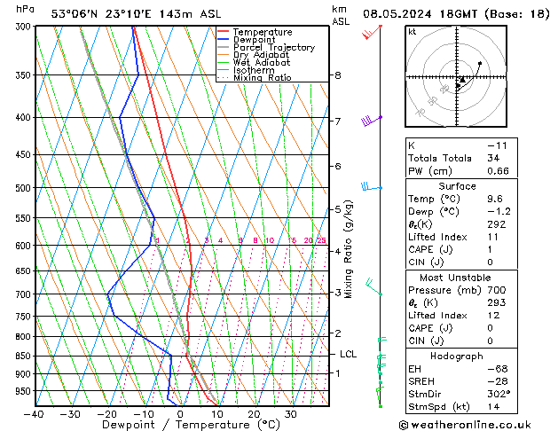 Model temps GFS śro. 08.05.2024 18 UTC