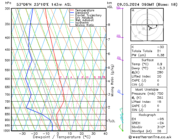 Model temps GFS czw. 09.05.2024 06 UTC