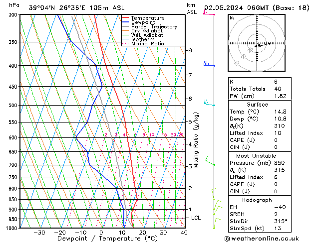 Model temps GFS  02.05.2024 06 UTC