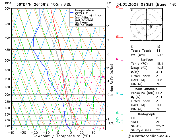 Model temps GFS  04.05.2024 09 UTC