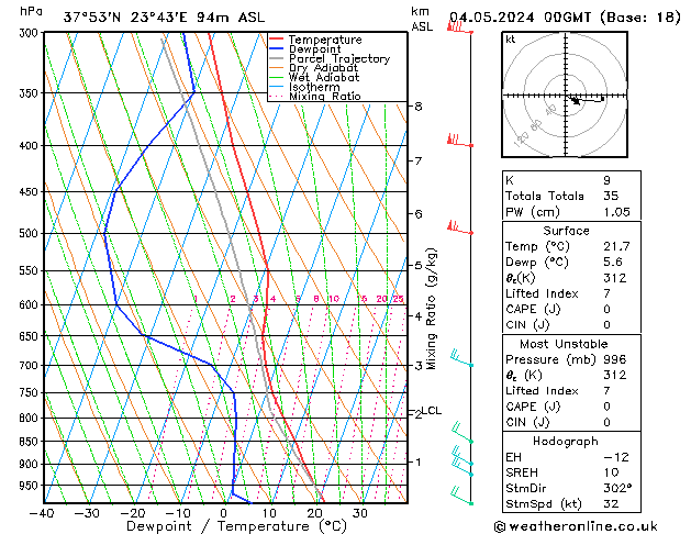 Model temps GFS Sa 04.05.2024 00 UTC