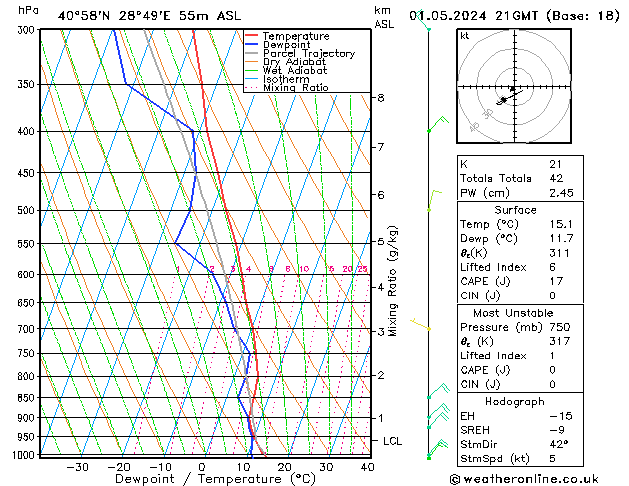 Modell Radiosonden GFS Mi 01.05.2024 21 UTC