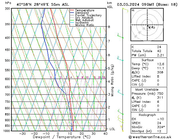 Model temps GFS Cu 03.05.2024 09 UTC