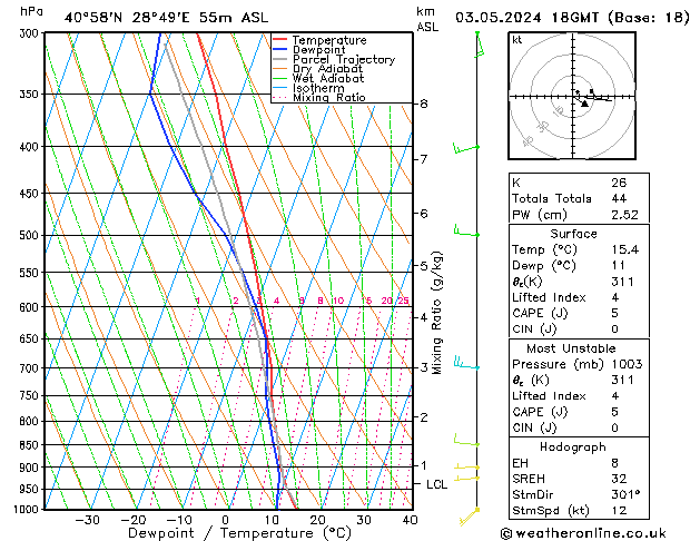 Model temps GFS Cu 03.05.2024 18 UTC