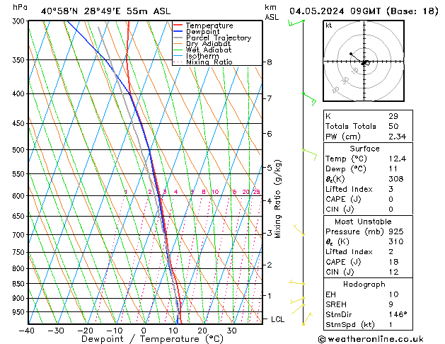 Model temps GFS Cts 04.05.2024 09 UTC