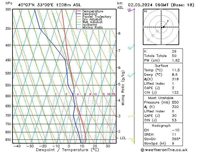 Model temps GFS Th 02.05.2024 06 UTC