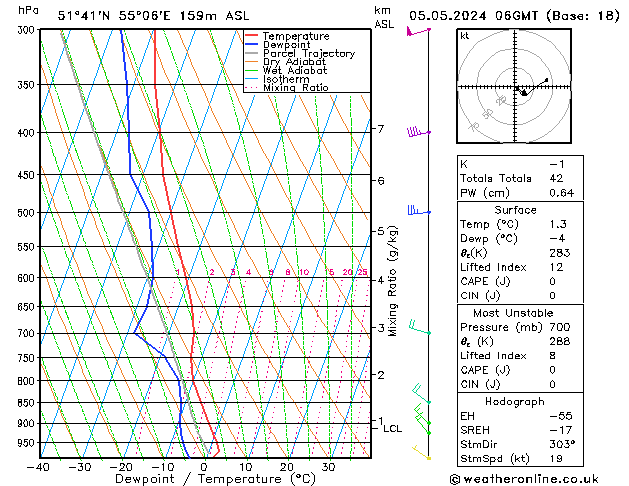 Model temps GFS nie. 05.05.2024 06 UTC