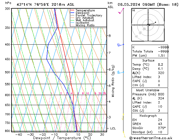 Model temps GFS Mo 06.05.2024 06 UTC