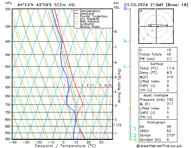 Model temps GFS ср 01.05.2024 21 UTC