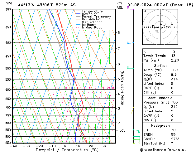 Model temps GFS чт 02.05.2024 00 UTC