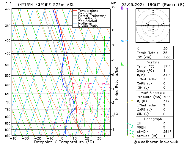 Model temps GFS 星期四 02.05.2024 18 UTC