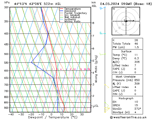 Model temps GFS сб 04.05.2024 09 UTC
