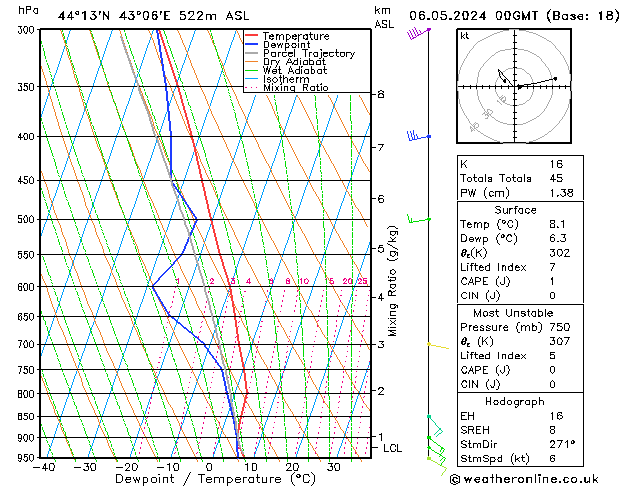 Model temps GFS пн 06.05.2024 00 UTC