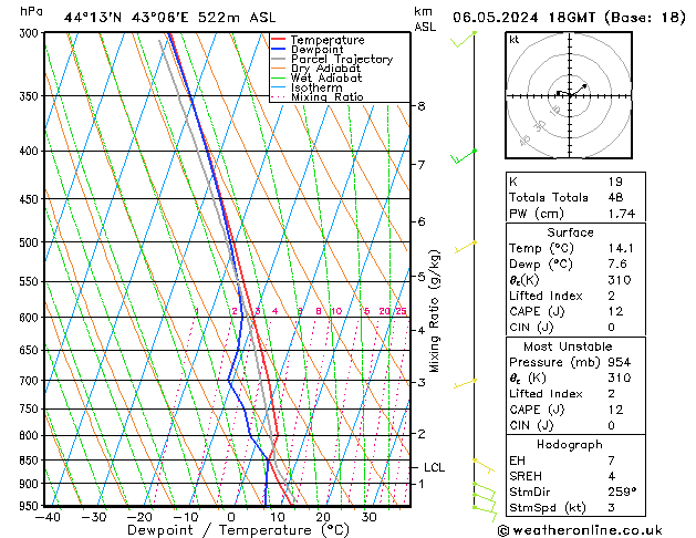 Model temps GFS Mo 06.05.2024 18 UTC