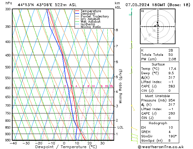 Model temps GFS Tu 07.05.2024 18 UTC