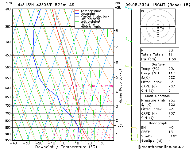 Model temps GFS чт 09.05.2024 18 UTC