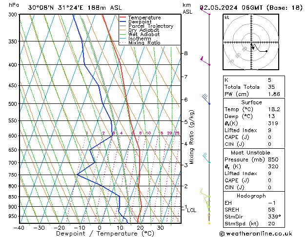 Model temps GFS Qui 02.05.2024 06 UTC