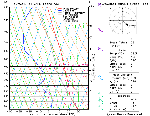 Model temps GFS Sáb 04.05.2024 00 UTC