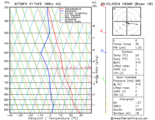 Model temps GFS do 09.05.2024 18 UTC
