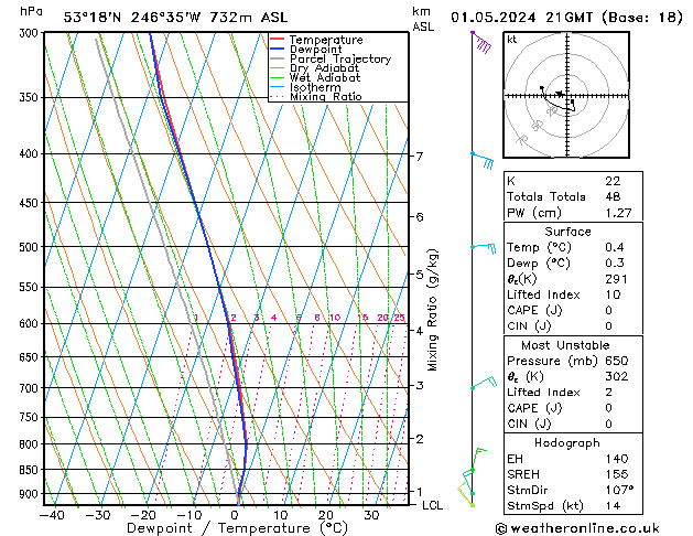 Model temps GFS mié 01.05.2024 21 UTC