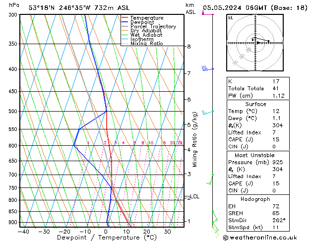 Modell Radiosonden GFS So 05.05.2024 06 UTC