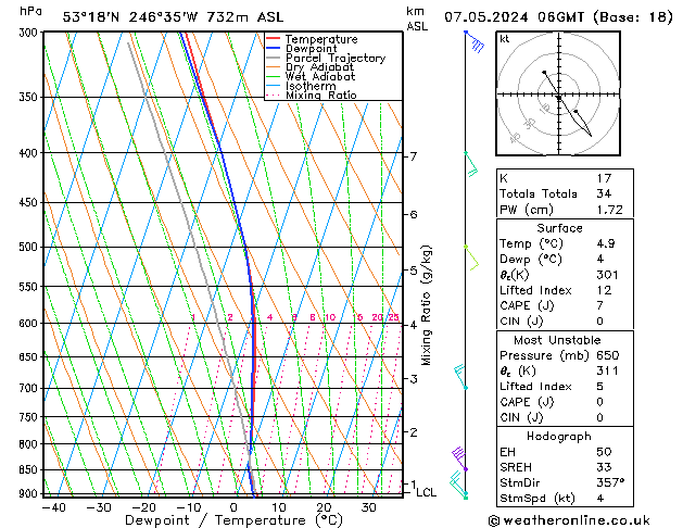 Model temps GFS Sa 07.05.2024 06 UTC