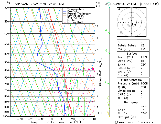 Model temps GFS We 01.05.2024 21 UTC