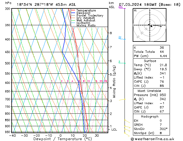 Model temps GFS вт 07.05.2024 18 UTC