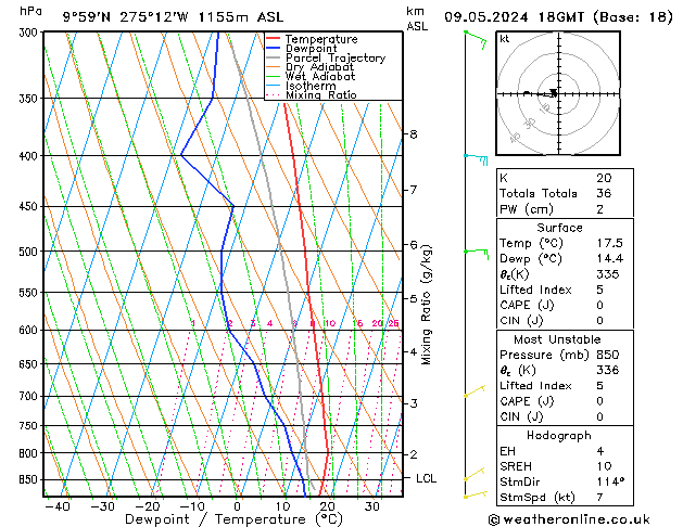 Model temps GFS jeu 09.05.2024 18 UTC