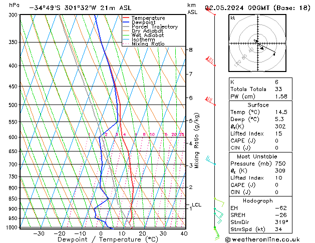 Model temps GFS чт 02.05.2024 00 UTC