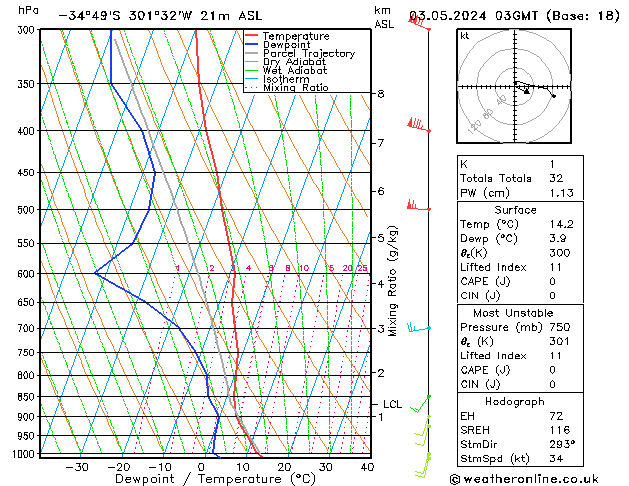 Model temps GFS pt. 03.05.2024 03 UTC